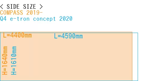 #COMPASS 2019- + Q4 e-tron concept 2020